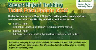 mount rinjani ticket price 2025