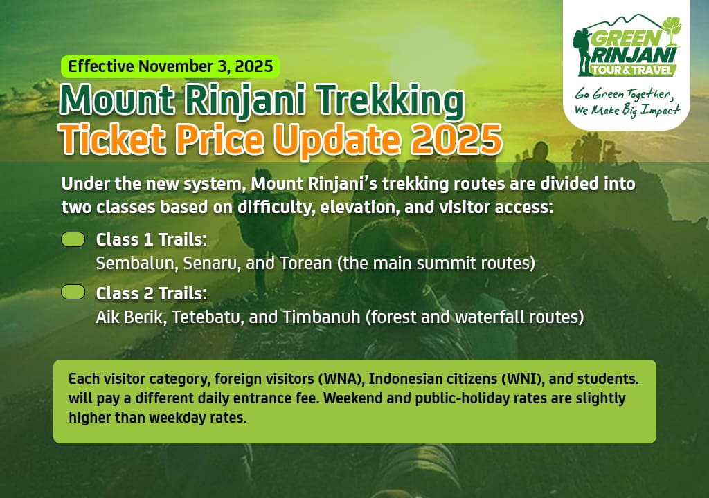 mount rinjani ticket price 2025